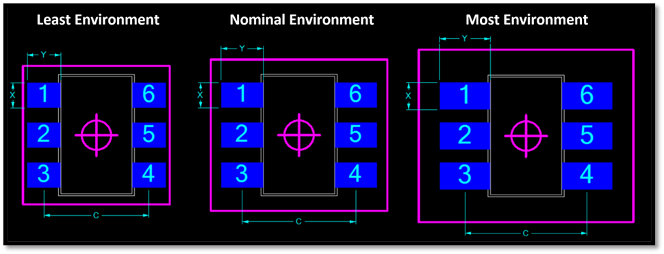 Figure 2 – IPC-7351 Land Pattern Calculator geometry for SOT23-6